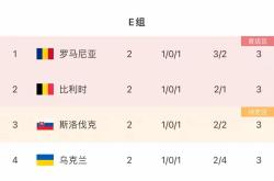乌克兰不敌奥地利，小组出线形势不妙