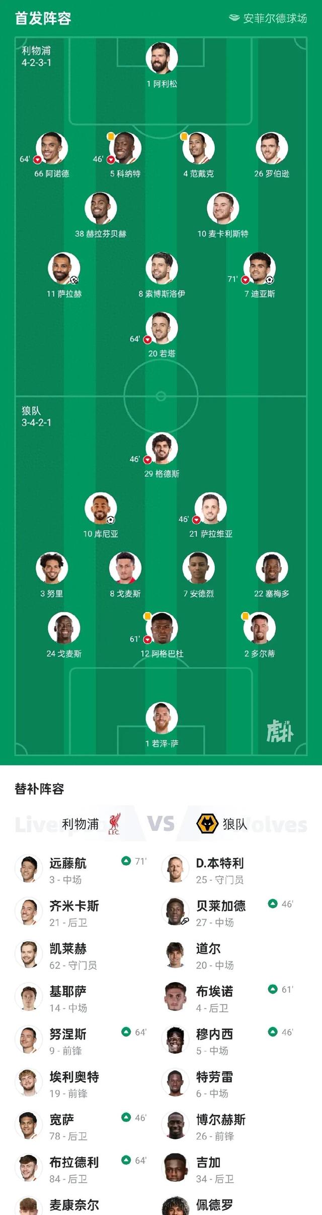 利物浦豪取连胜，稳坐小组榜首宝座