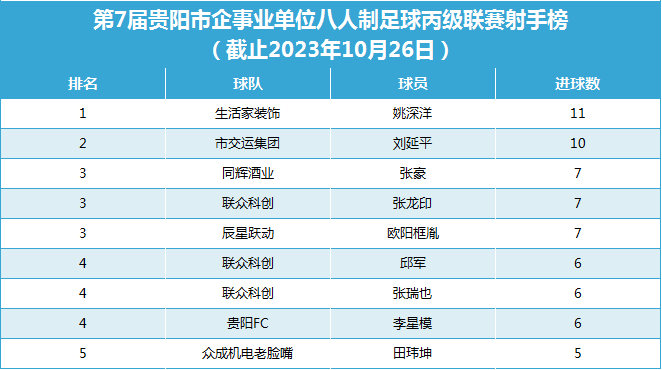贵阳队员神勇突破，连胜上升积分榜的简单介绍