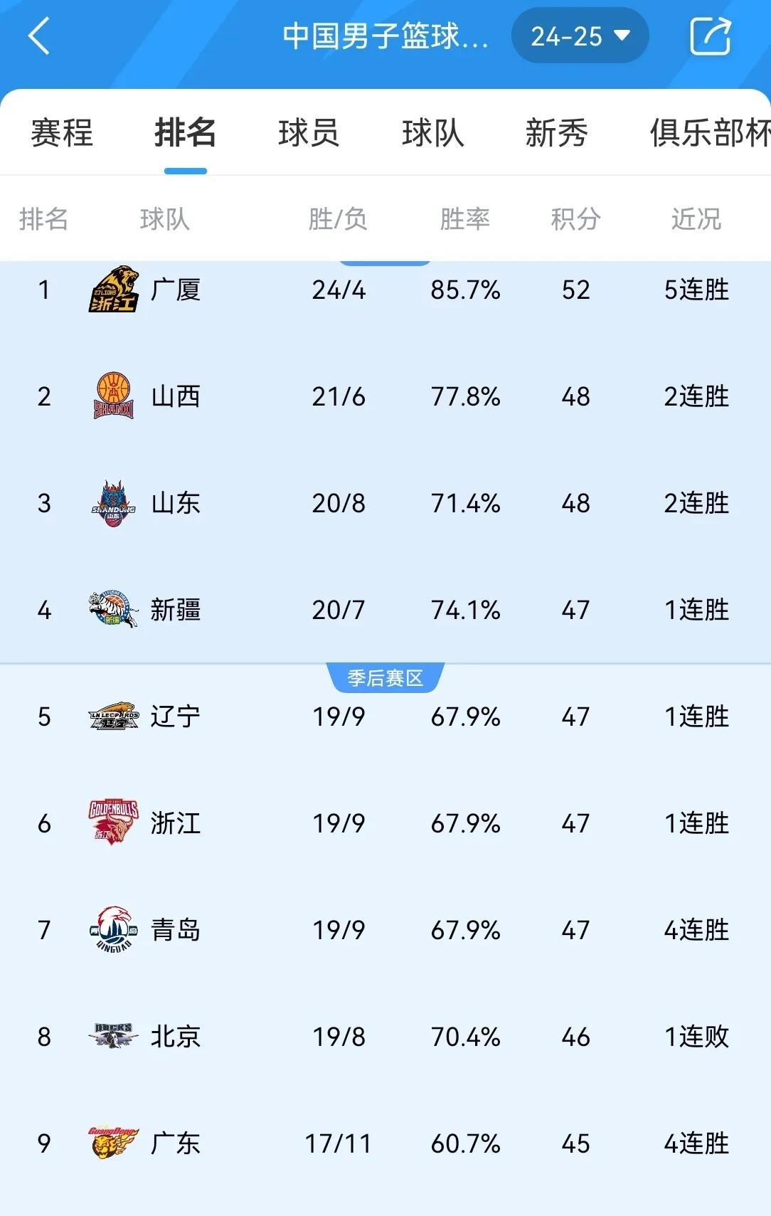 吉林队实力碾压山西，取得一场轻松胜利的简单介绍
