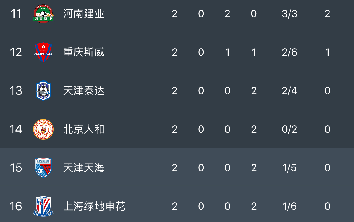 恒大队取得重要胜利，稳居积分榜前列的简单介绍